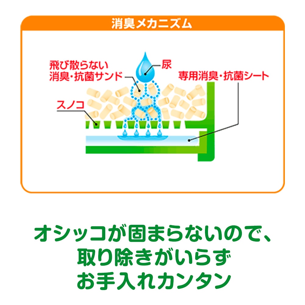 ユニ・チャーム デオトイレ 飛び散らない消臭・抗菌サンド 4L X4個セット | ウエルシアドットコム