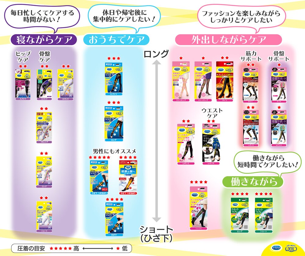 セクション 半径 販売計画 メディキュット スリム ウォーク Nishimura Yoshimi Jp