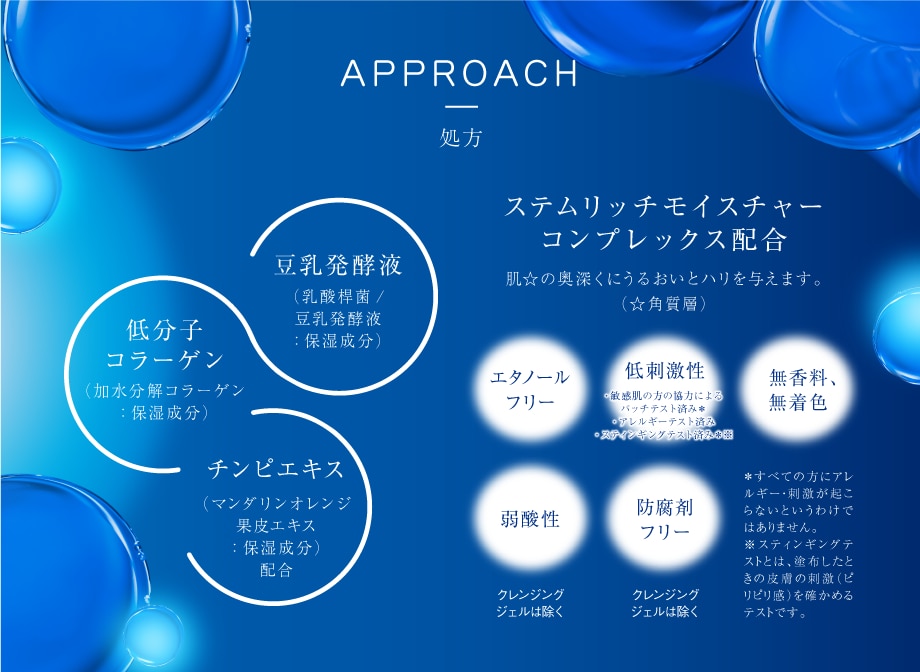 RESTA(リスタ)-ウエルシアホールディングスとロート製薬共同開発